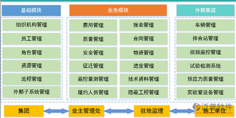 國企項(xiàng)目管理系統(tǒng)中的工程造價(jià)咨詢業(yè)務(wù)