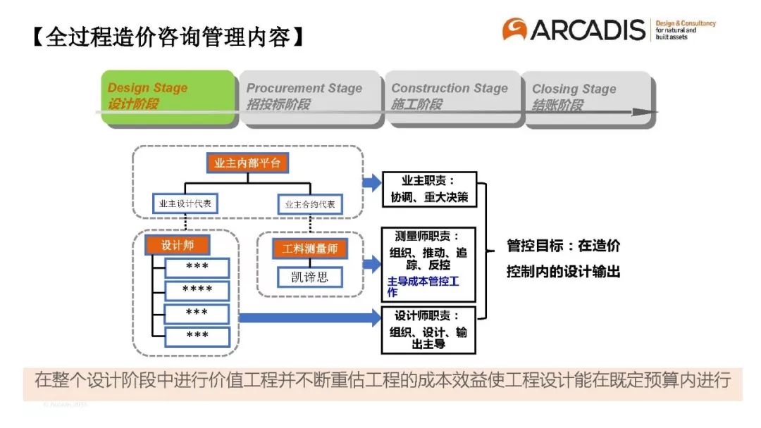 設計企業全過程工程咨詢服務新路徑 技術與管理雙輪驅動下的項目創新