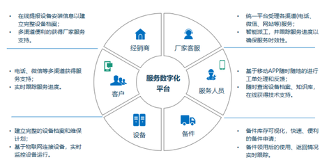 提升客戶體驗，賦能產業升級 瑞云服務云助力智能裝備服務與工程造價咨詢業務轉型