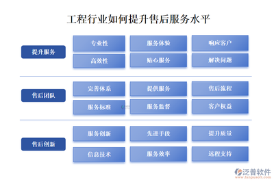 工程分包合同管理軟件與工程管理服務的深度整合策略